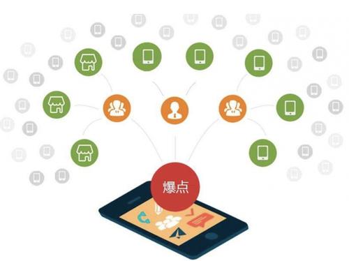陈场镇为什么越来越多的企业通过软文营销来引流